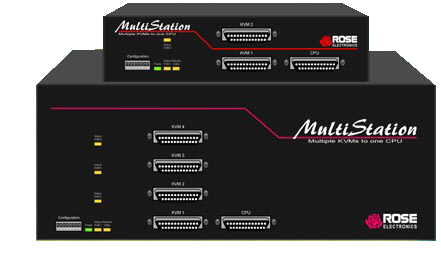 MultiStation